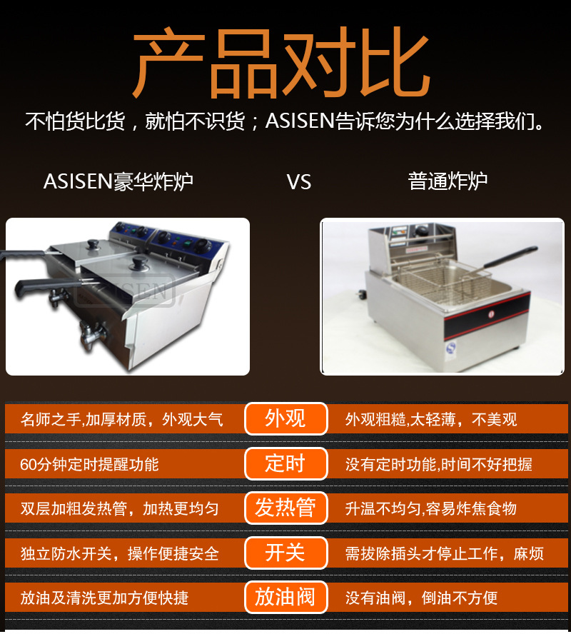 WF加厚帶定時(shí)單雙電炸爐商用電炸鍋炸雞排炸薯?xiàng)l油炸鍋帶油閥