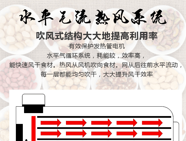 水果蔬菜脫水風(fēng)干機 家用商用不銹鋼干果機 寵物食品烘干機特價