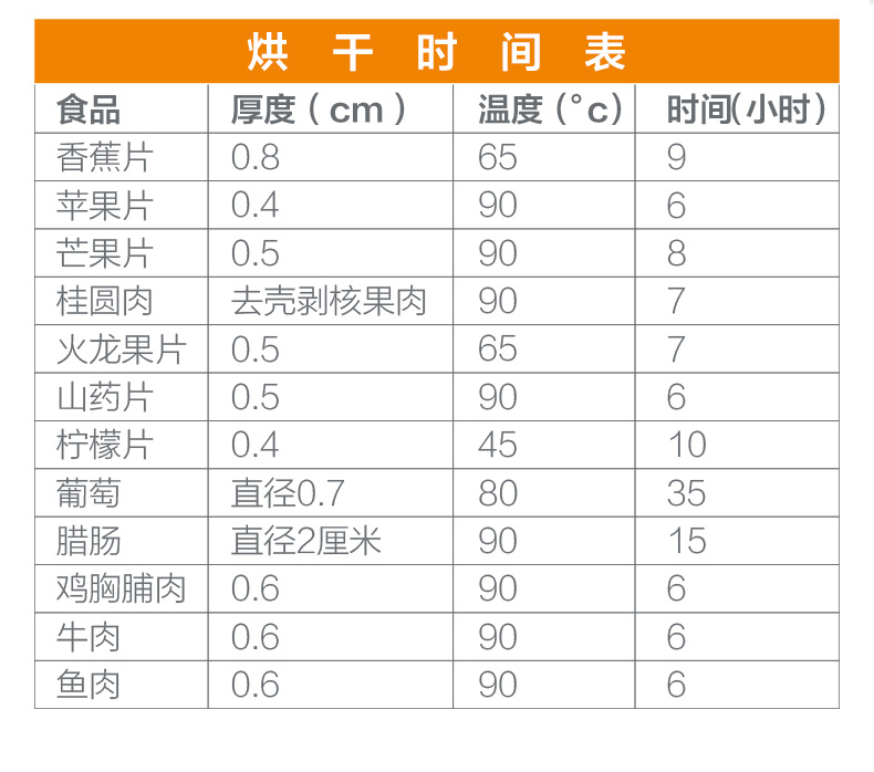 商用大容量不銹鋼干果機(jī)水果蔬菜脫水風(fēng)干寵物食品食物烘干機(jī)