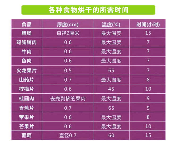 家商用不銹鋼干果機(jī)水果蔬菜脫水風(fēng)干藥材寵物食品食物定時(shí)烘干機(jī)
