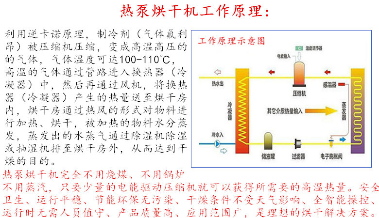 工作原理。