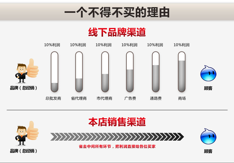大量批發(fā) 倉庫商用烘干機 調(diào)料食品烘干機 干果機蔬菜食品烘干機