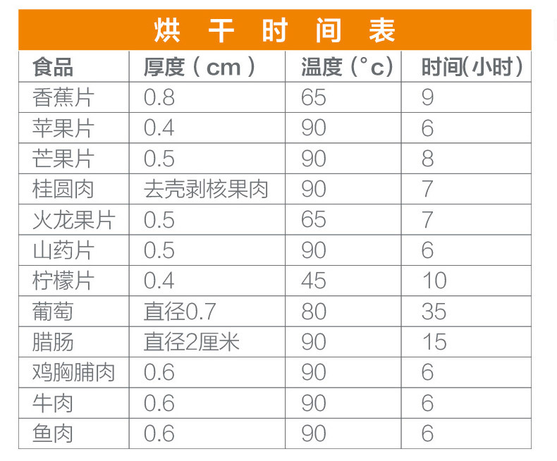 廠家直銷商用烘干機(jī) 食品烘干機(jī)家用 蔬菜水果脫水機(jī)不銹鋼干果機(jī)
