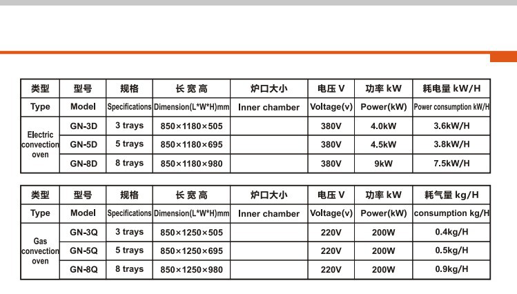 格能商用5盤熱風(fēng)循環(huán)烤爐燃?xì)鉅t烘焙面包大型食品機械循環(huán)烘烤爐