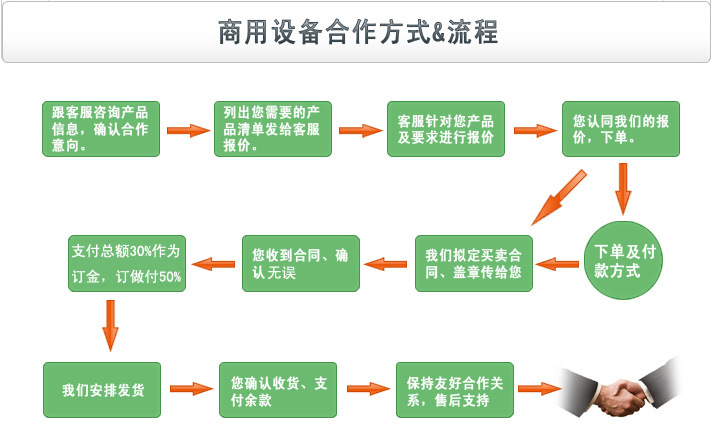 大型面包房商用烤箱 雙開門熱風循環(huán)旋轉(zhuǎn)烤爐 食品烘烤設(shè)備