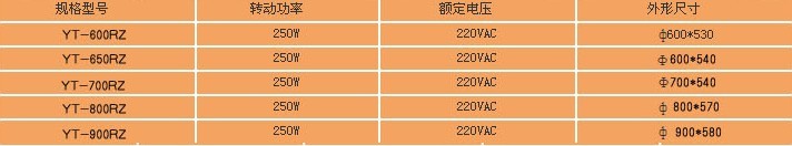 批發(fā)全自動雜糧煎餅機 商用煎餅爐 鏊子直徑60、65、70、80、90cm