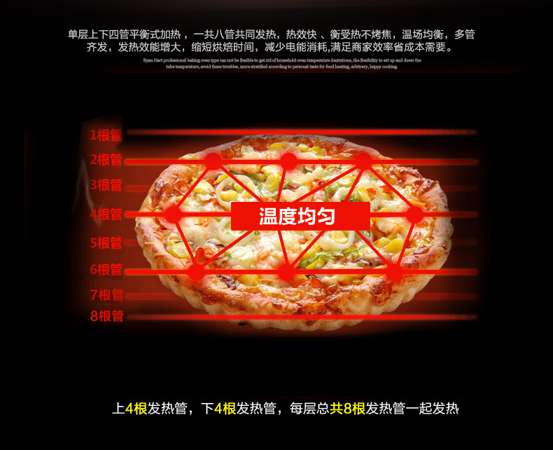 樂創(chuàng)商用電烤箱二層二盤電烘披薩爐面包蛋糕月餅烘培大容量?jī)呻p層