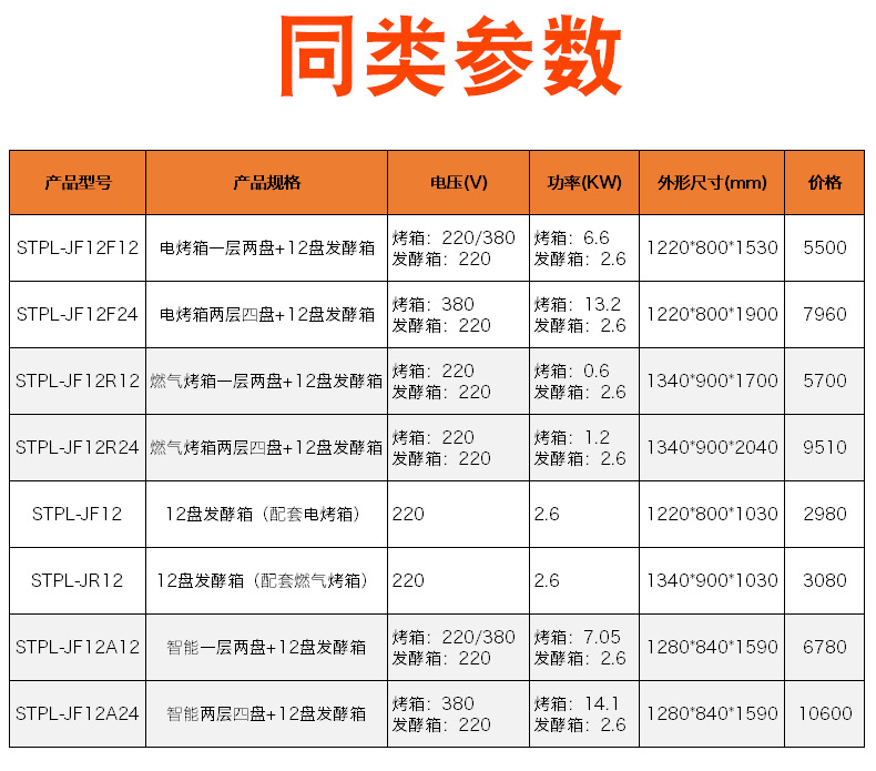 共好 帶視窗連發(fā)酵箱 商用電烤箱連發(fā)酵柜 雙層烤箱連醒發(fā)