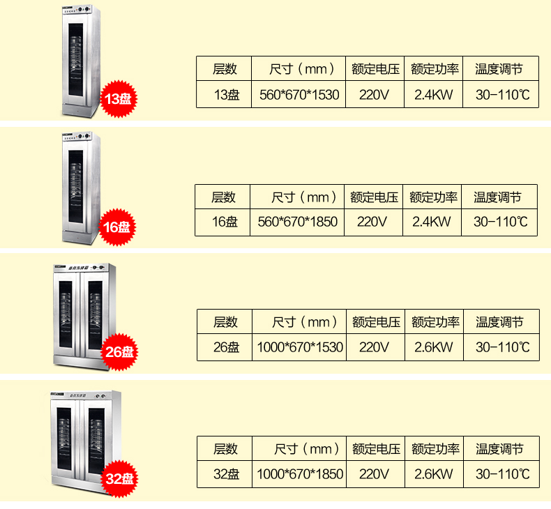 樂創(chuàng) 發(fā)酵箱醒發(fā)箱商用26盤面包發(fā)酵柜不銹鋼熱風循環(huán)面粉發(fā)酵機