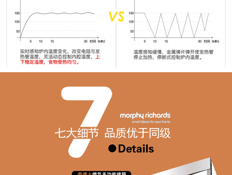 奇博士大型面包烤爐 三層六盤披薩烤箱 商用燃?xì)獾案獾皳楹姹嚎緺t