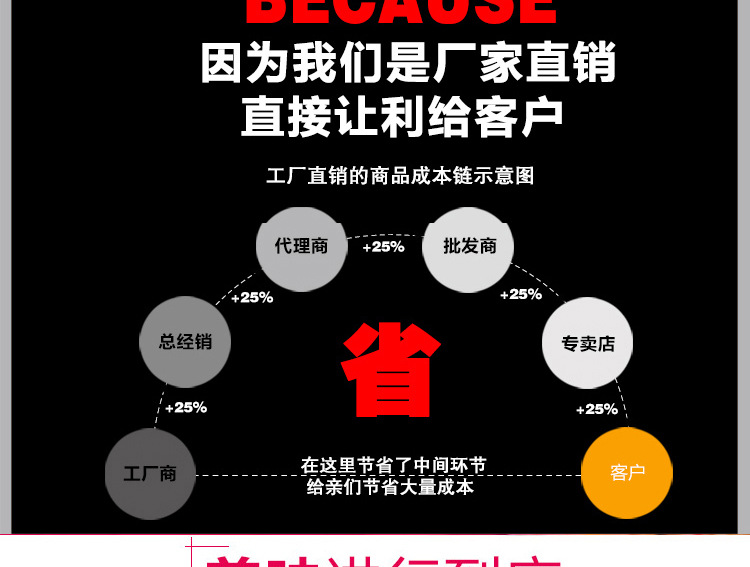 奇博士大型面包烤爐 三層六盤披薩烤箱 商用燃?xì)獾案獾皳楹姹嚎緺t