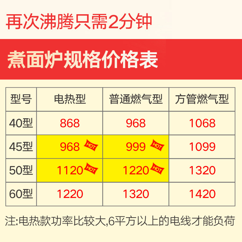 樂創(chuàng)電熱煮面爐商用燃?xì)庵竺嫱肮?jié)能雙層保溫爐湯面爐麻辣燙機(jī)湯鍋