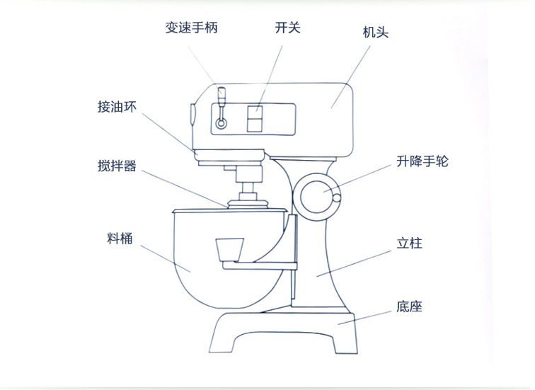 20L力豐打蛋機(jī)，20升商用三功能攪拌機(jī)，打蛋和面機(jī) 鮮奶機(jī)