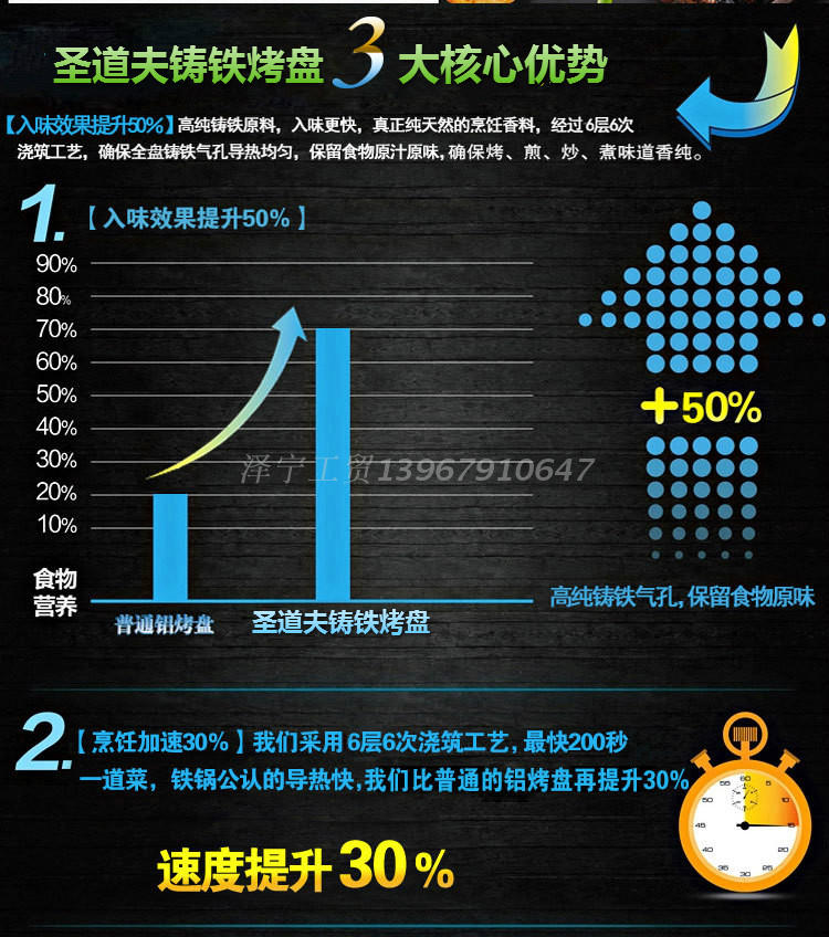 圣道夫精品鑄鐵雙面烤板方煎盤(pán)無(wú)涂層不粘鍋牛排煎盤(pán)兩用燒烤盤(pán)