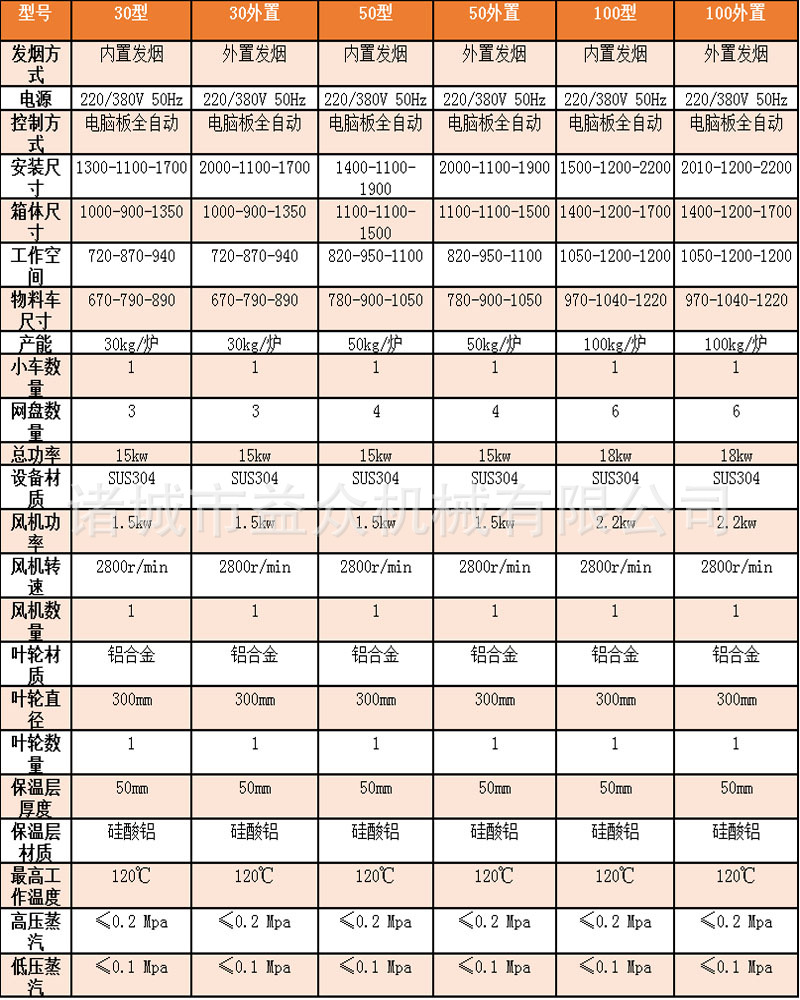 參數(shù)30-150