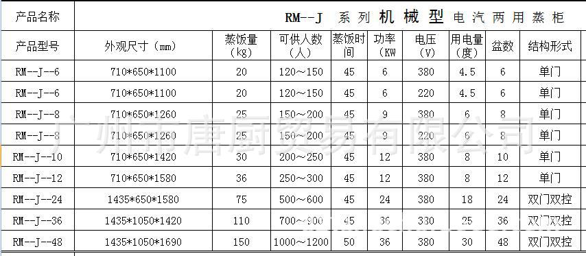商用蒸飯車6盤8盤10盤12盤24盤36盤48盤蒸飯柜 多功能蒸飯機(jī)