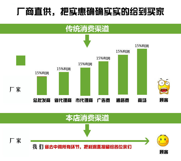 廠價(jià)直銷 木炭燒鴨爐膽 燃?xì)鉄Z爐膽 燒臘爐膽 木炭煤氣烤鴨爐膽