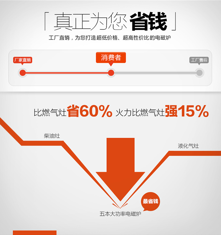 六頭煲仔爐商用電磁爐多頭電磁爐四眼煲粥爐煲仔飯機(jī)東莞廠家直銷(xiāo)