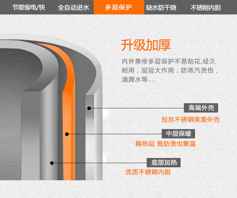悍舒全自動不銹鋼商用電熱開水器 熱水器 開水機(jī)開水爐包郵批發(fā)
