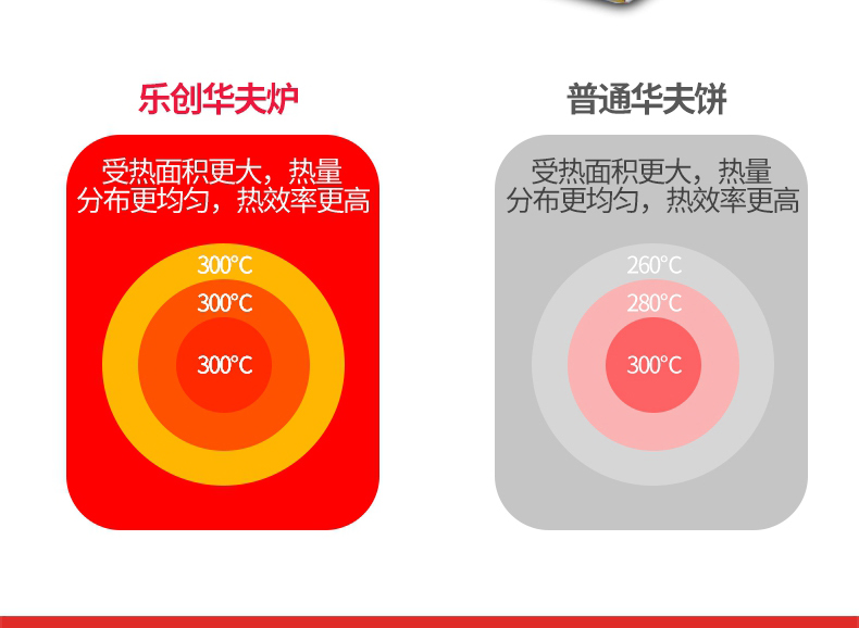 樂創(chuàng)華夫餅機(jī)商用旋轉(zhuǎn)松餅機(jī)咖啡店烤餅格子餅電熱翻轉(zhuǎn)家用華夫爐