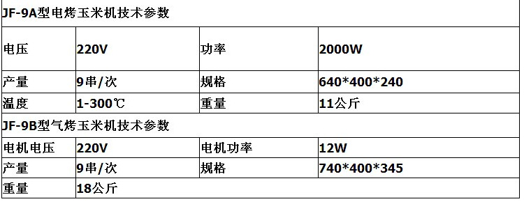 烤玉米機(jī)|旋轉(zhuǎn)烤玉米機(jī)|商用烤玉米機(jī)|脆皮玉米專(zhuān)用烤爐
