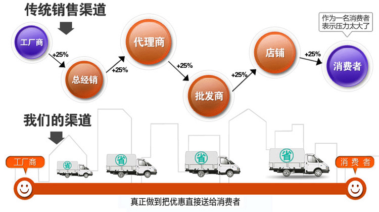不銹鋼不粘型 六面燃?xì)饪镜熬頇C(jī) 燃?xì)獯嗥C(jī)蛋卷機(jī)商用