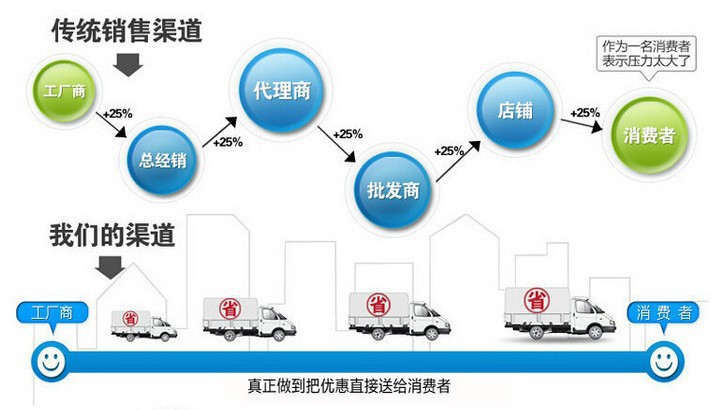爆款六面蛋卷機(jī)商用脆皮機(jī)燃?xì)饪撅灆C(jī)家用加強(qiáng)款蛋卷機(jī)家用蛋卷機(jī)