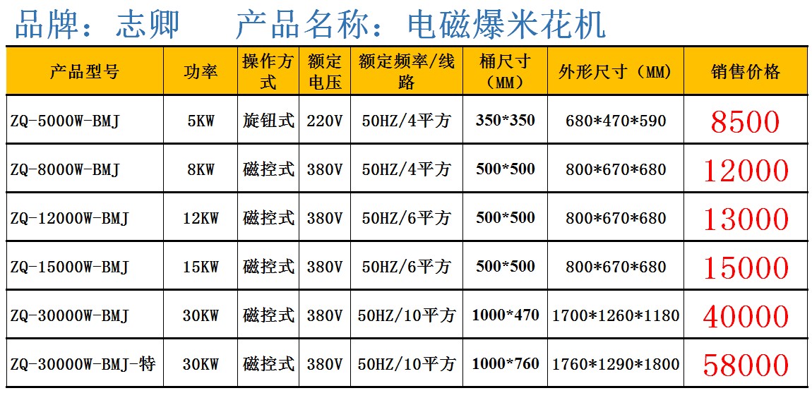 志卿美式爆米花機(jī)15000W商用大型機(jī)電磁15KW圓形自動(dòng)廠家批發(fā)價(jià)