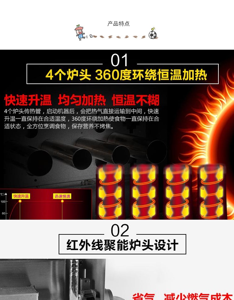 商用燃氣蛋腸機雞蛋包腸機烤腸機蛋包腸機蛋堡腸雞蛋卷生產(chǎn)廠家