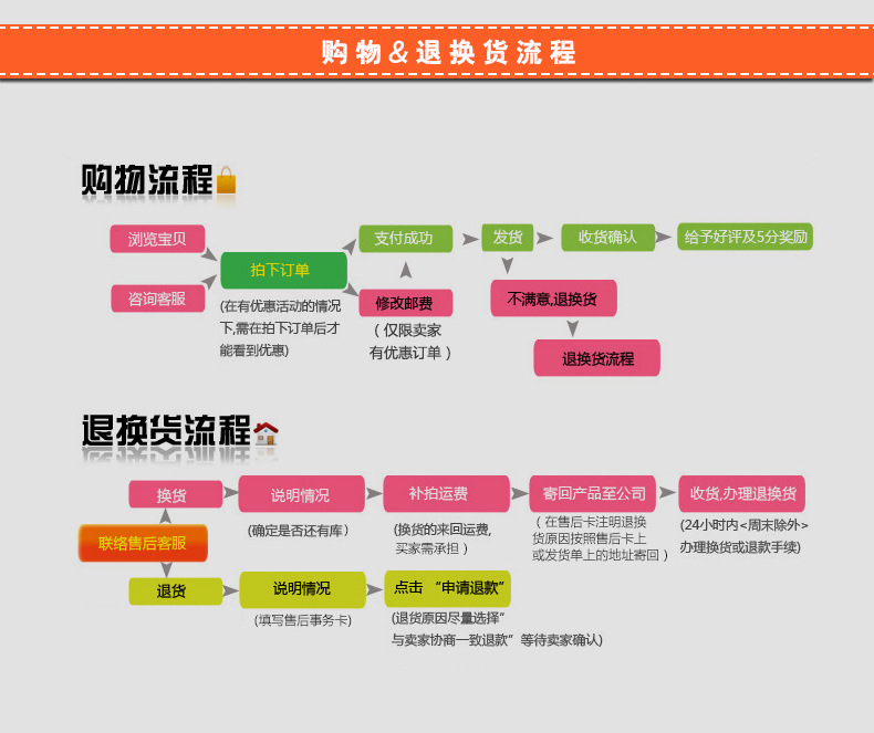 華欣 電熱十管烤腸機(jī) 熱狗機(jī)商用自動烤香腸機(jī)秘制不銹鋼烤腸設(shè)備