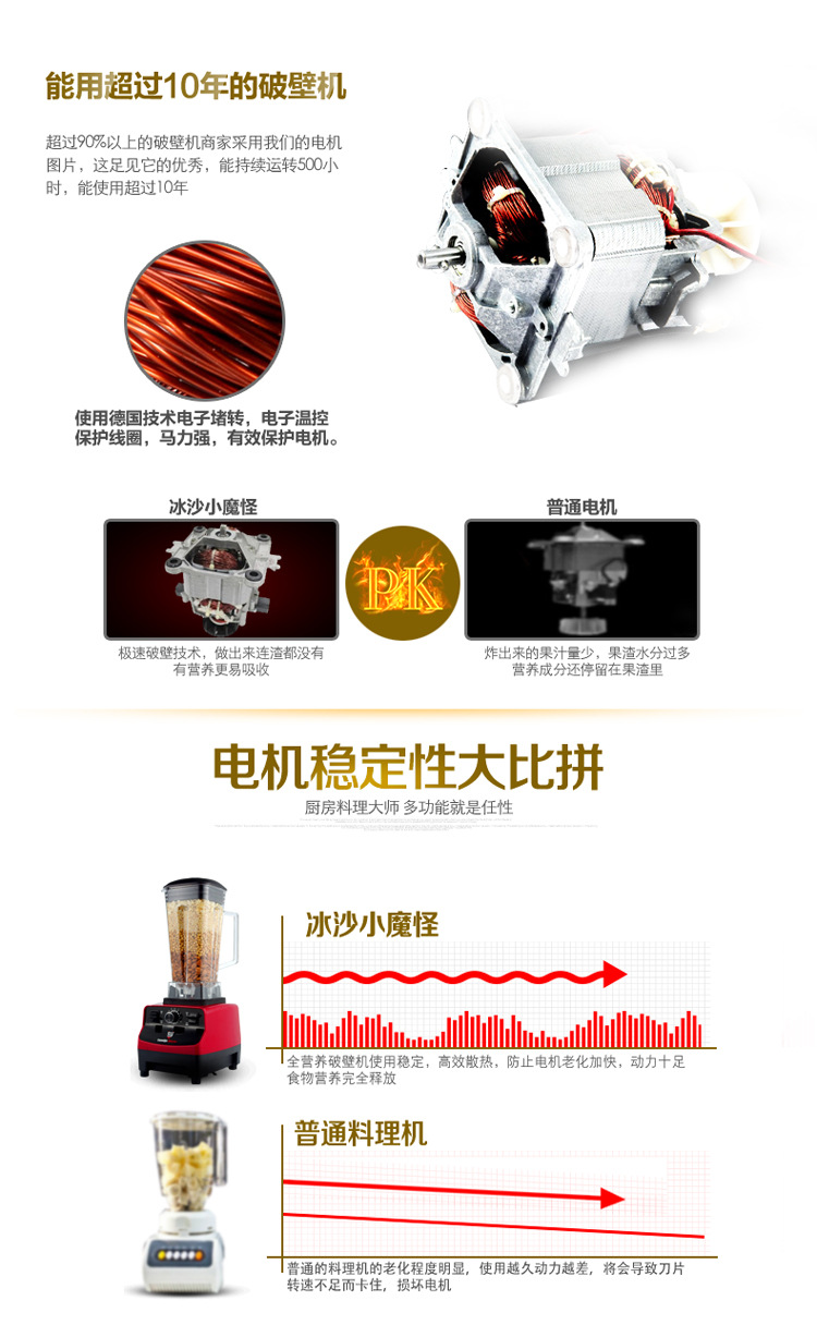 沙冰機(jī) 奶昔機(jī) 商用奶茶店沙冰機(jī) 碎冰機(jī)調(diào)理料理攪拌機(jī) 家用