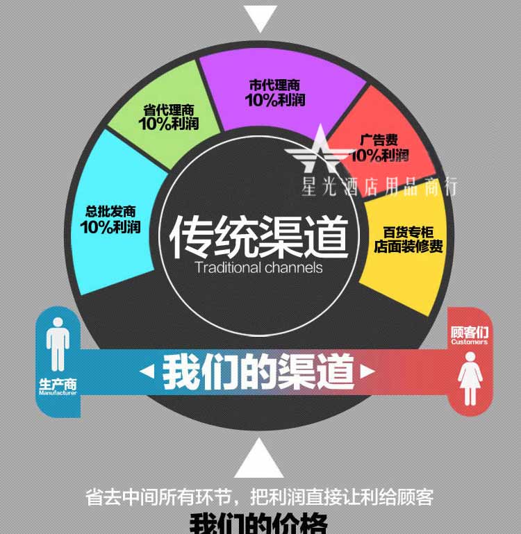 新諾商用咖啡館全自動雀巢咖啡飲料機韓國速溶豆?jié){自助餐飲奶茶機