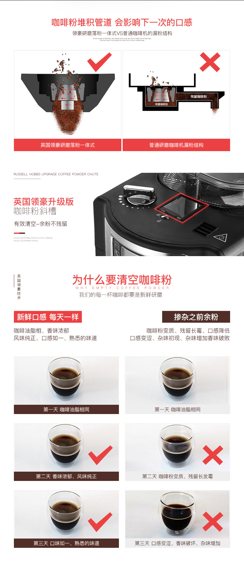 研磨咖啡機(jī)11、11_07