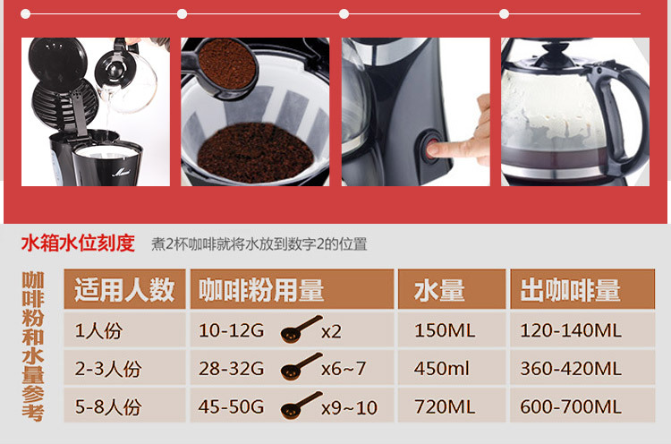 小家電萬(wàn)家惠CM1018-A咖啡機(jī)家用 滴漏式全自動(dòng)咖啡機(jī) 商用咖啡機(jī)