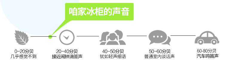 樂(lè)創(chuàng)立式四門冰柜六門商用冰箱單溫雙溫冷藏冷凍保鮮冷柜廚房專用