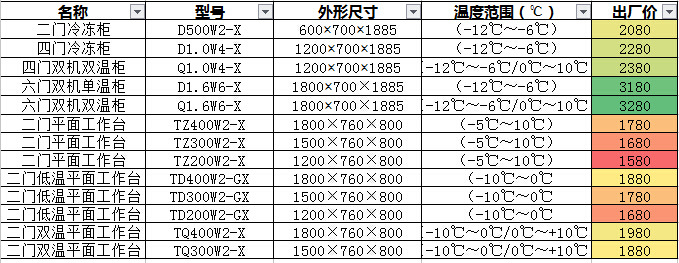格林斯達(dá)星星冰柜商用工作臺(tái)冷藏冷凍四門機(jī)械控溫帶移動(dòng)輪直銷