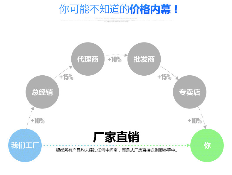 銀都冰柜商用立式雙門(mén)不銹鋼廚房柜冷凍柜速凍柜保鮮冰箱立式冷柜