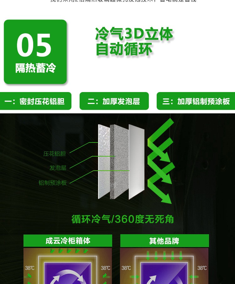 成云廠(chǎng)家直銷(xiāo)雙門(mén)立式飲料展示柜啤酒陳列冰柜 商用冷柜