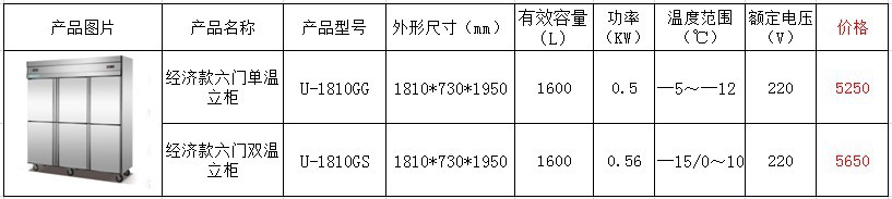 標準款六門廚房不銹鋼立柜冷凍柜 悅優(yōu)美商用冰箱冷柜冷藏陳列柜