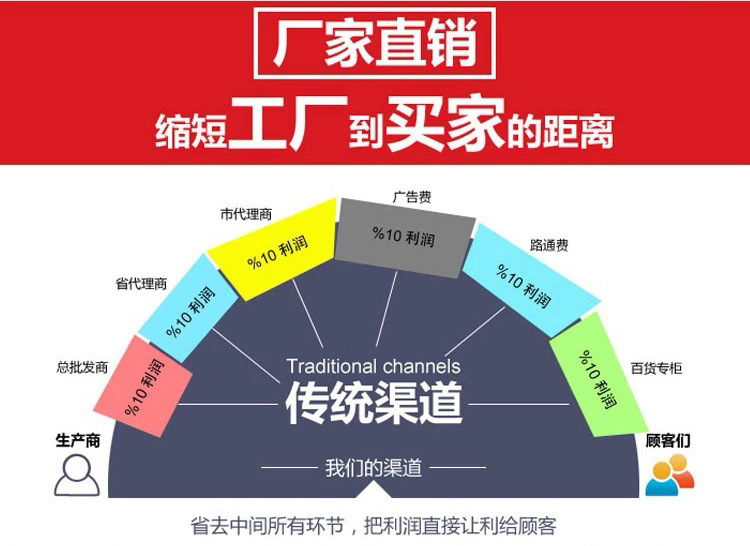 金松四門六門雙溫冰箱節(jié)能廚房家用電器商用電冰箱冷凍保鮮冰柜
