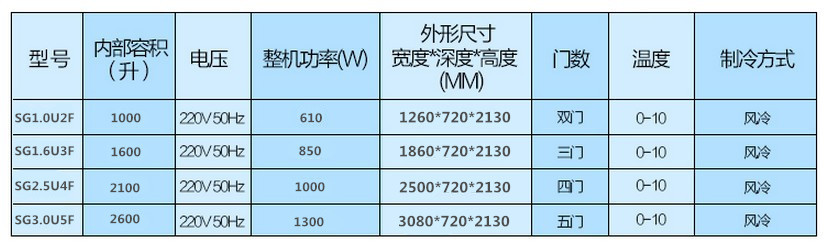 廠(chǎng)家直銷(xiāo)冰柜立式五門(mén)冷藏陳列柜 飲料展示冰箱 超市便利店保鮮柜