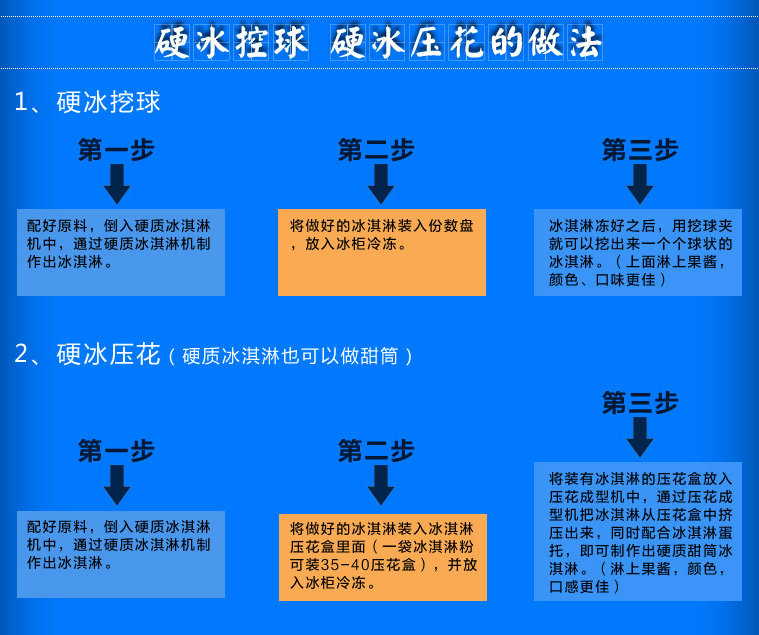 廠家直銷復(fù)古手推移動(dòng)冰淇淋車(chē) 多功能流動(dòng)冰激凌小吃車(chē)