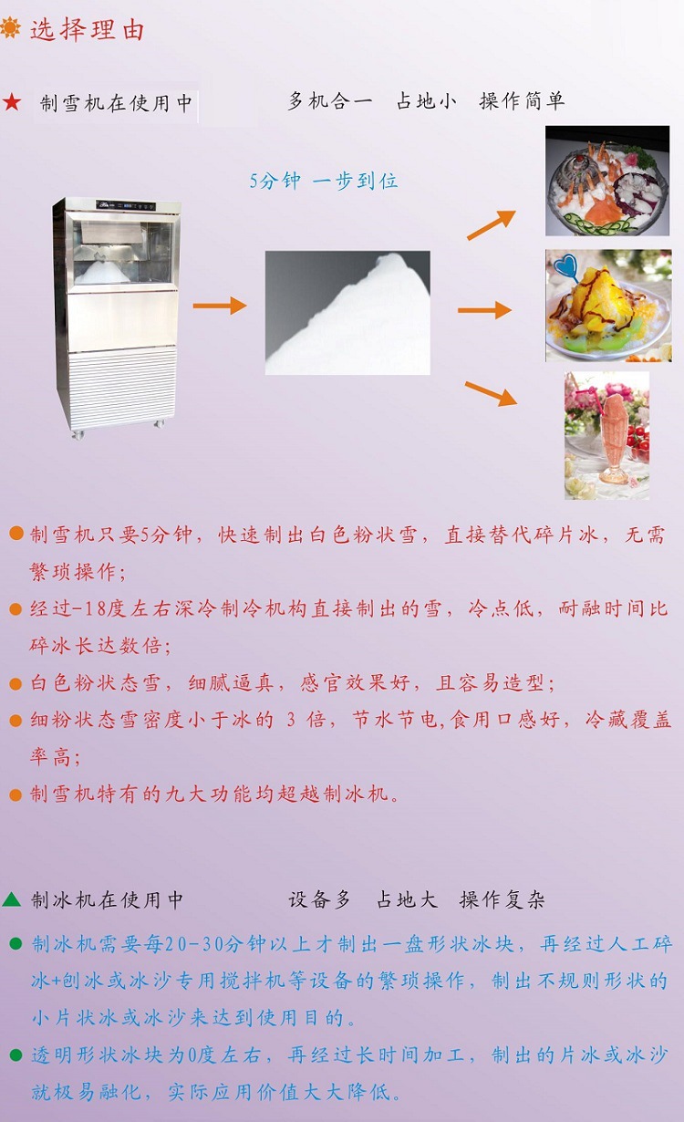[強(qiáng)力推薦]全自動雪花制冰機(jī) 商用牛奶雪花冰 雪花機(jī)制雪機(jī)包郵