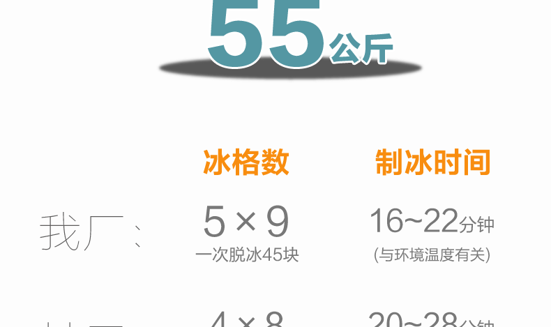廠家直營商用制冰機(jī)造冰機(jī)商用奶茶店制冰機(jī)全國聯(lián)保上門服務(wù)包郵