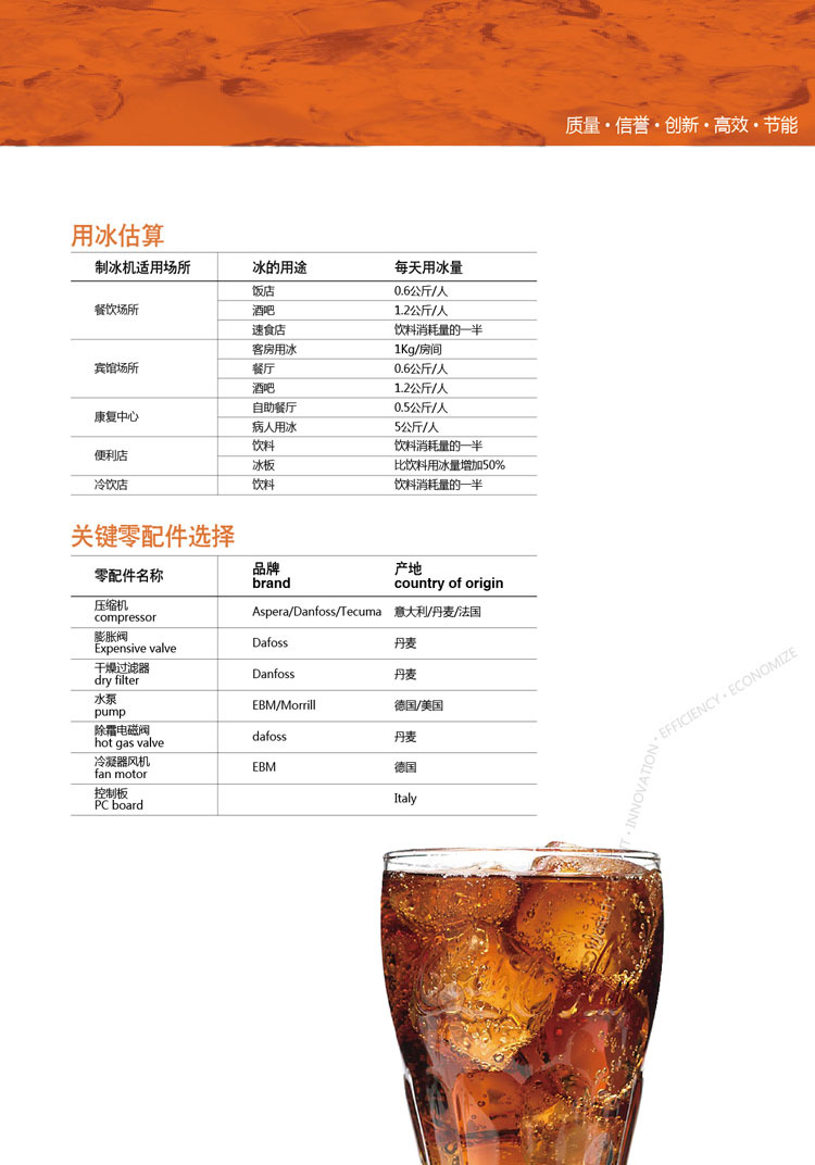 詳情頁(yè)-用冰估算
