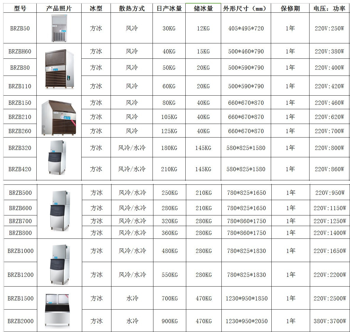 酒吧酒店全自動(dòng)制冰塊冰粒機(jī) 日產(chǎn)中小型商用食用顆粒方塊制冰機(jī)
