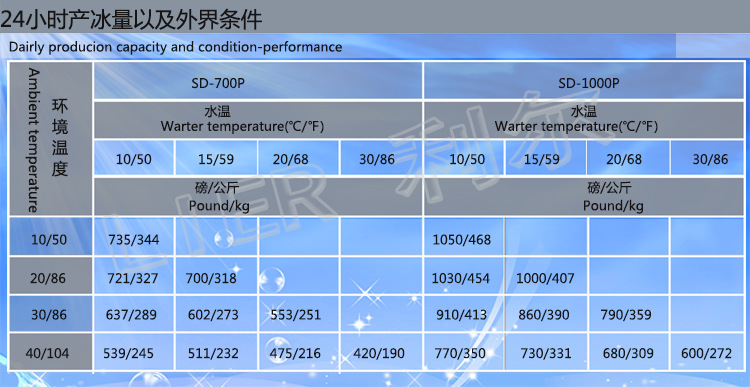 方塊冰機(jī)全自動商用顆粒冰機(jī)日產(chǎn)冰454kg/公斤制冰機(jī)廠家直銷