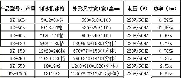 供應(yīng)多種規(guī)格制冰機(jī) 方塊冰機(jī) 粒冰機(jī) 方冰機(jī)