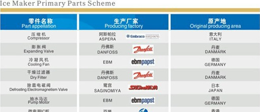 工廠直銷制冰設(shè)備制冰機(jī)商用 方塊冰酒吧用品 奶茶店制冰設(shè)備54kg