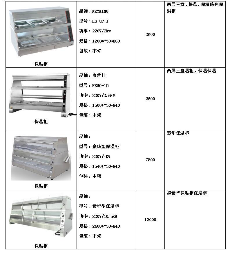 FRYKING財智0.93m裹粉臺LS-1000 漢堡店專用 商用裹粉臺 全國聯(lián)保